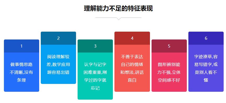 成都逻辑思维训练培训机构十大排名