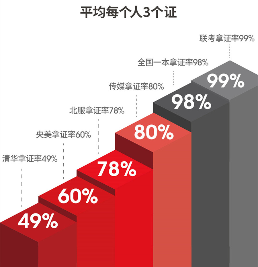 济南十大高考美术集训班排名