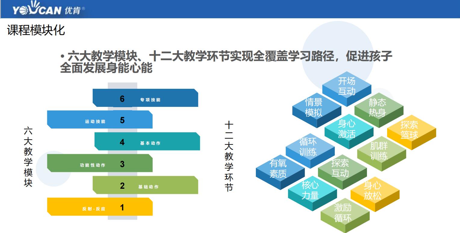 少儿篮球培训课程