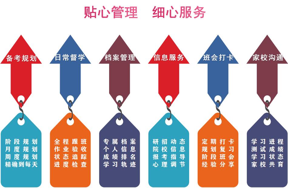 北京新文道2022考研VIP冲刺走读班 北京新文道2022考研VIP冲刺走读班