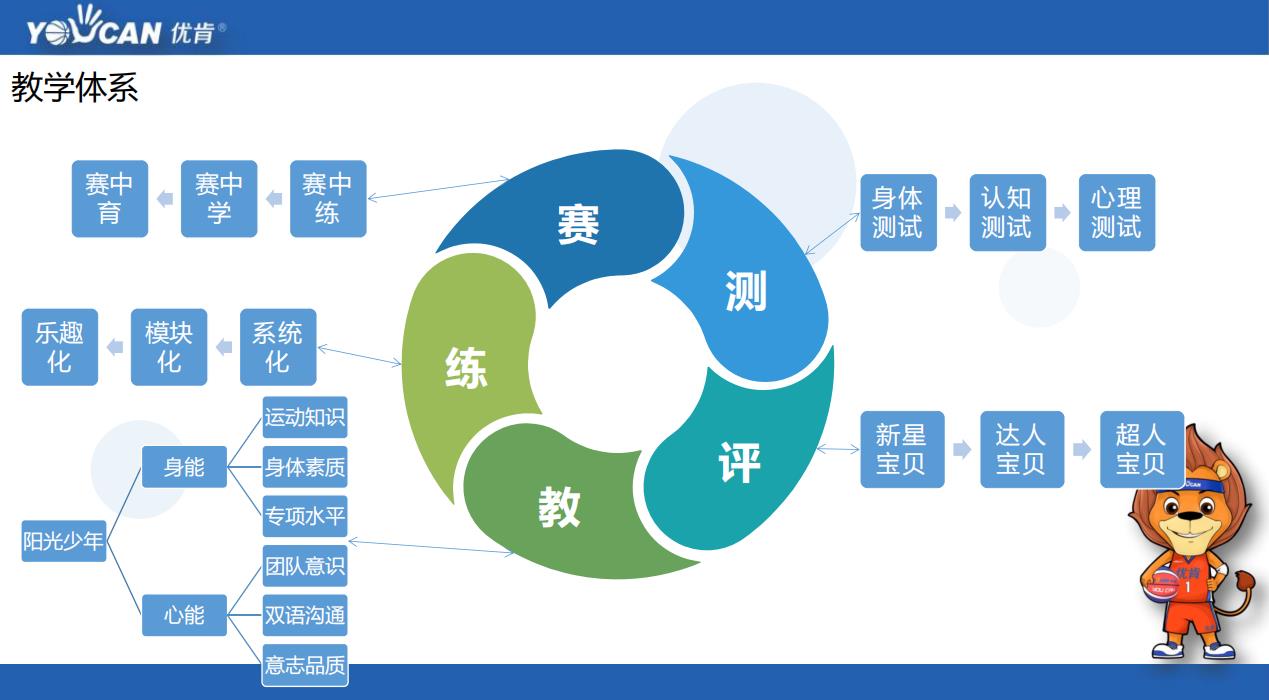北京房山区青少儿篮球班2022招生一览表