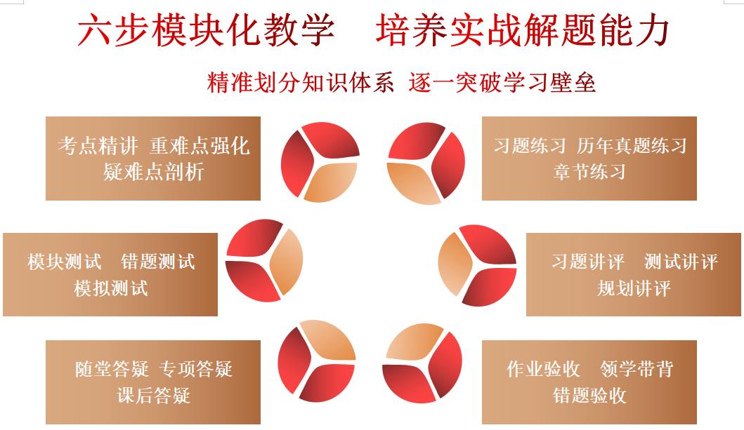北京新文道2022考研冲刺点睛集训营