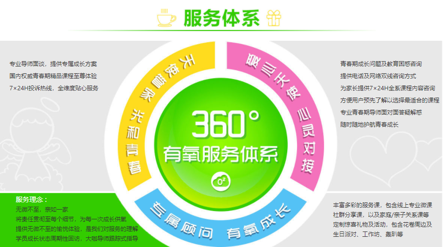 国内十大专业青少年厌学心理辅导机构排名 国内十大专业青少年厌学心理辅导机构排名