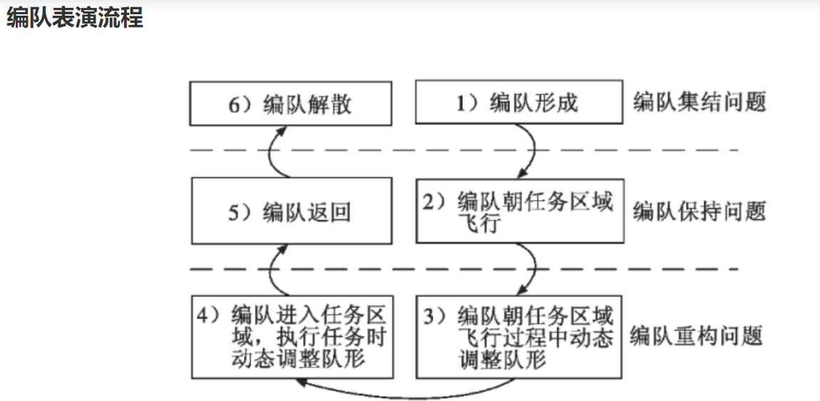 上海无人机编队十大排名