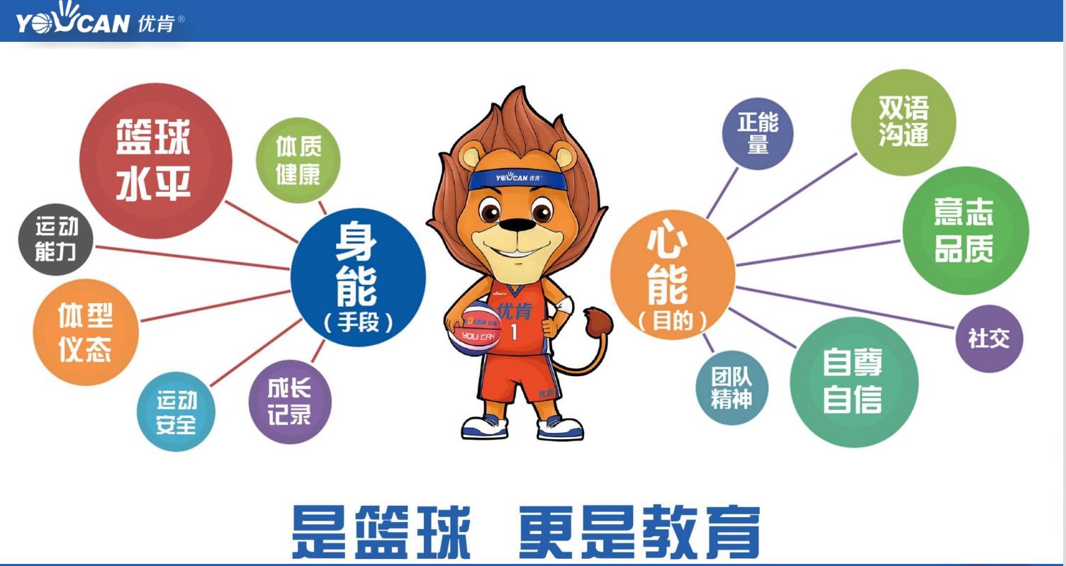 北京房山区排名靠前的青少年篮球培训机构