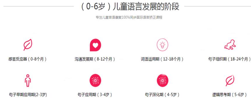 长沙孩子说话晚康复训练中心十大排名