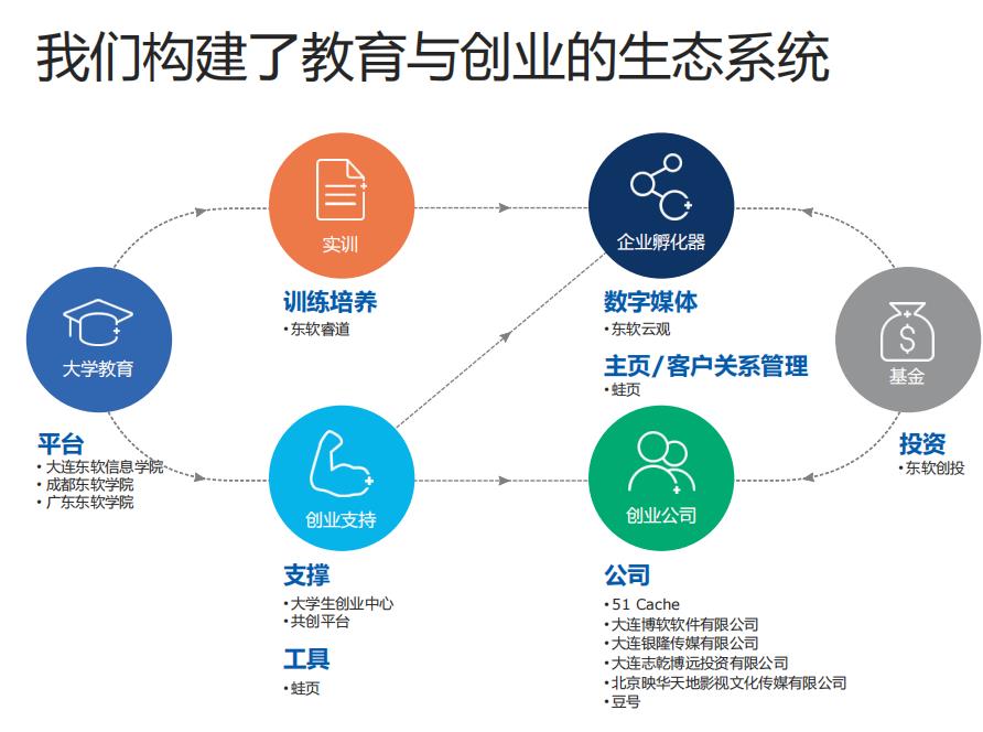 辽宁零基础计算机培训学校十大排名榜 辽宁零基础计算机培训学校十大排名榜