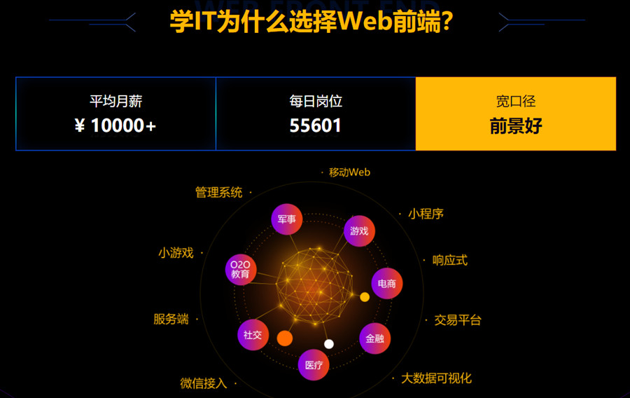 郑州零基础计算机培训学校十大排名-学习IT哪家强-信盈达 郑州零基础计算机培训学校十大排名-学习IT哪家强-信盈达