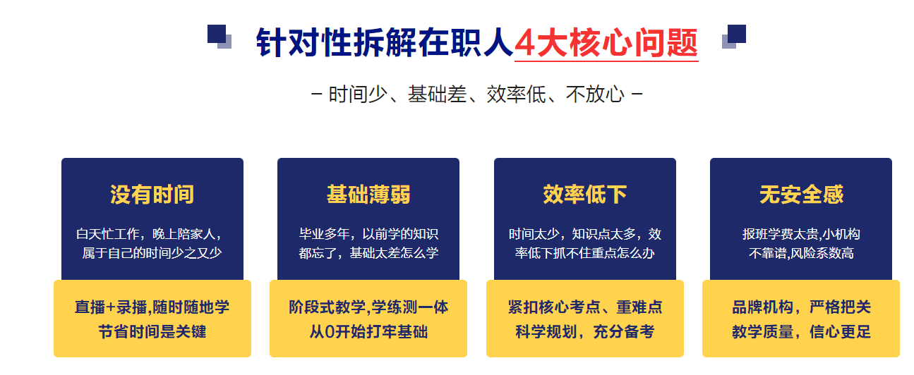 青海十大在职考研培训机构排名