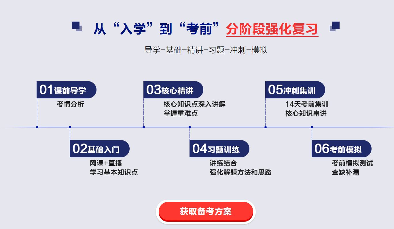 西安正规在职考研辅导机构10大排名一览表 西安正规在职考研辅导机构10大排名一览表