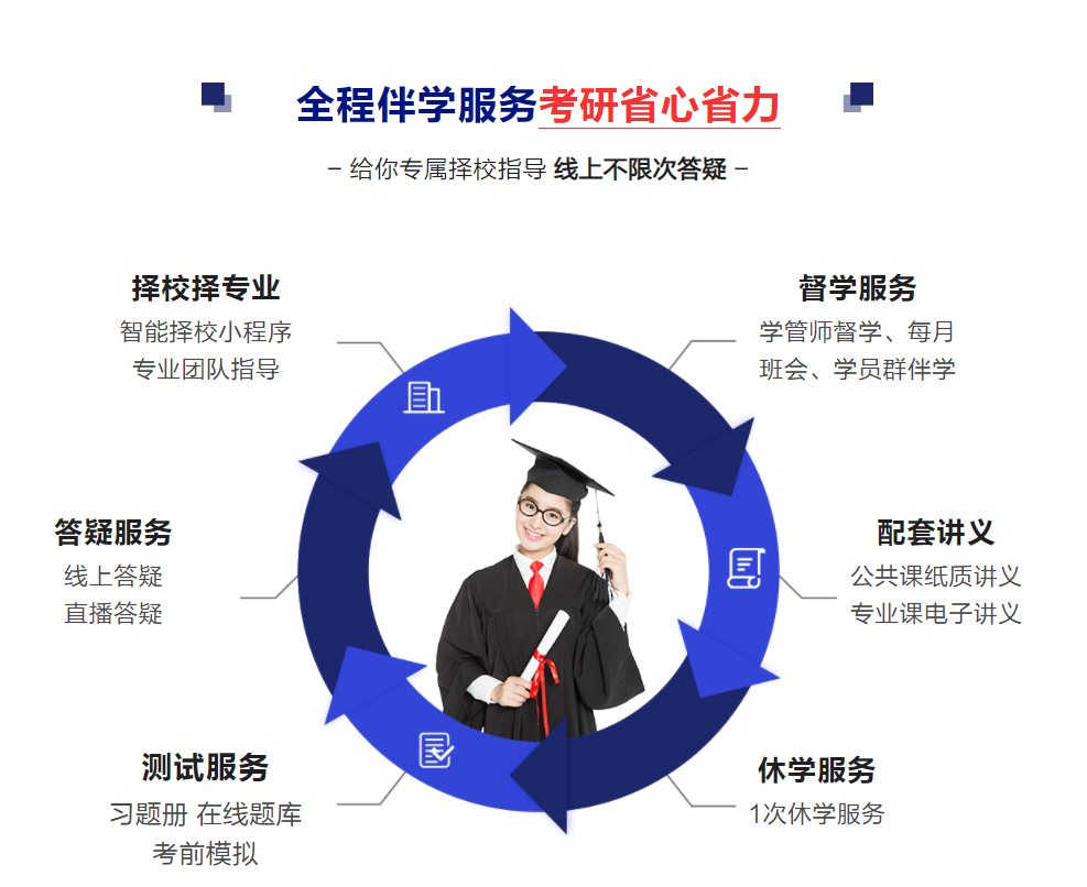 西安正规在职考研辅导机构10大排名一览表 西安正规在职考研辅导机构10大排名一览表