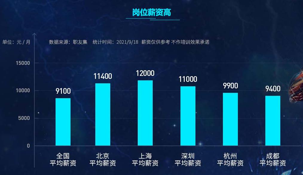 十大影视后期合成培训机构排名