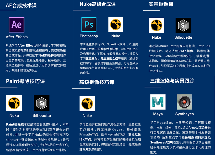 十大影视后期合成培训机构排名