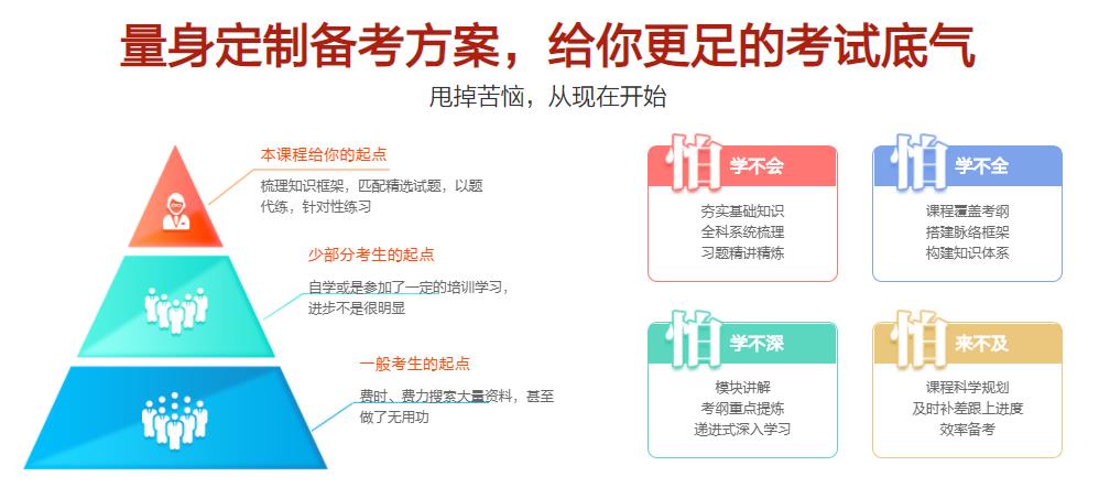 上海管理类联考辅导班排名