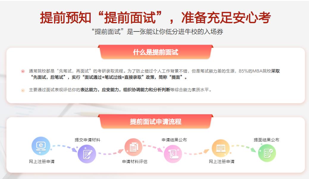 上海管理类联考辅导班排名