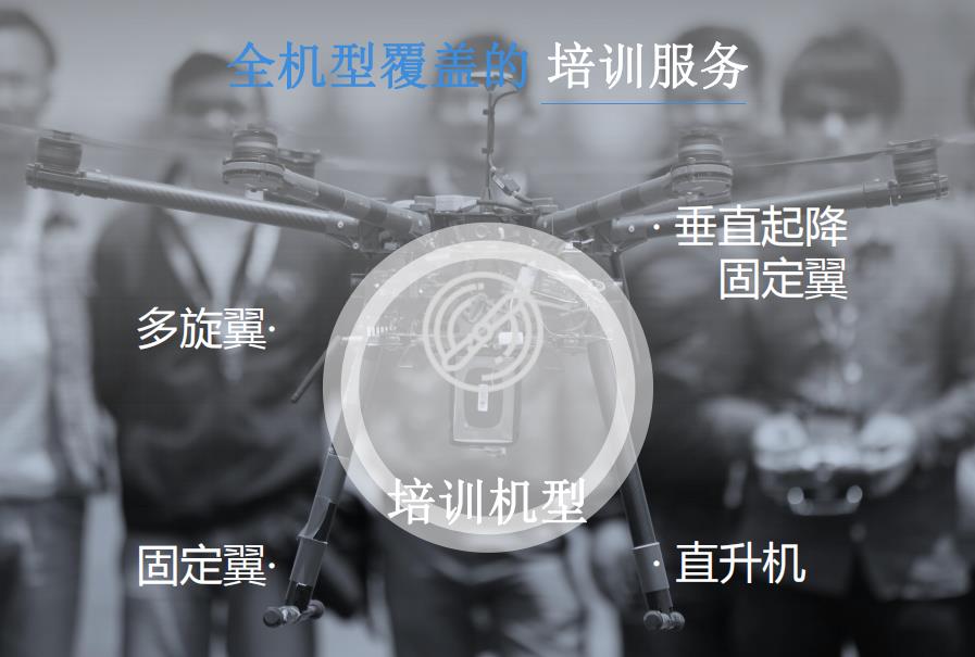 上海十大民用无人机驾驶员培训学校排名 上海十大民用无人机驾驶员培训学校排名