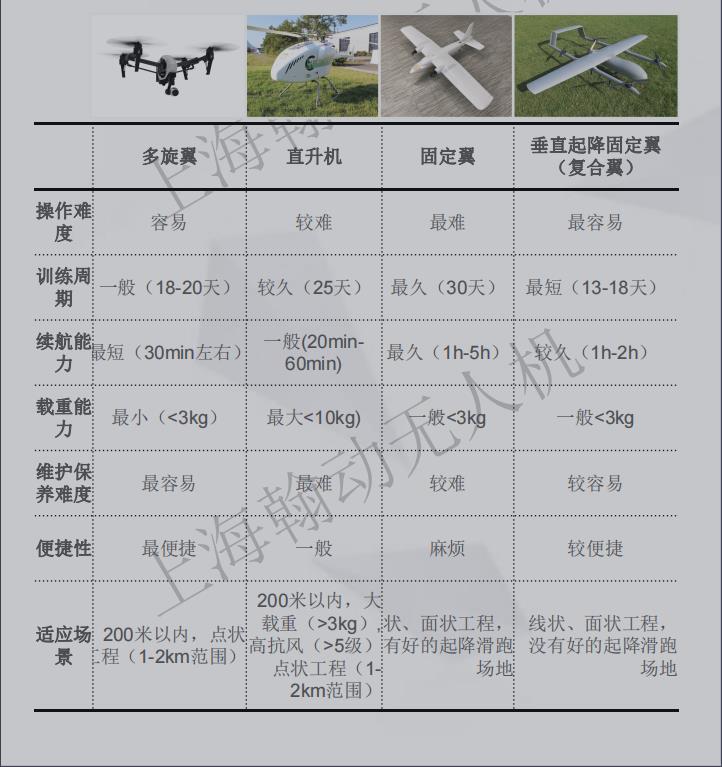 上海十大民用无人机驾驶员培训学校排名 上海十大民用无人机驾驶员培训学校排名
