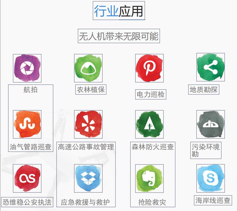 上海排名top10的直升机无人机驾驶证培训机构