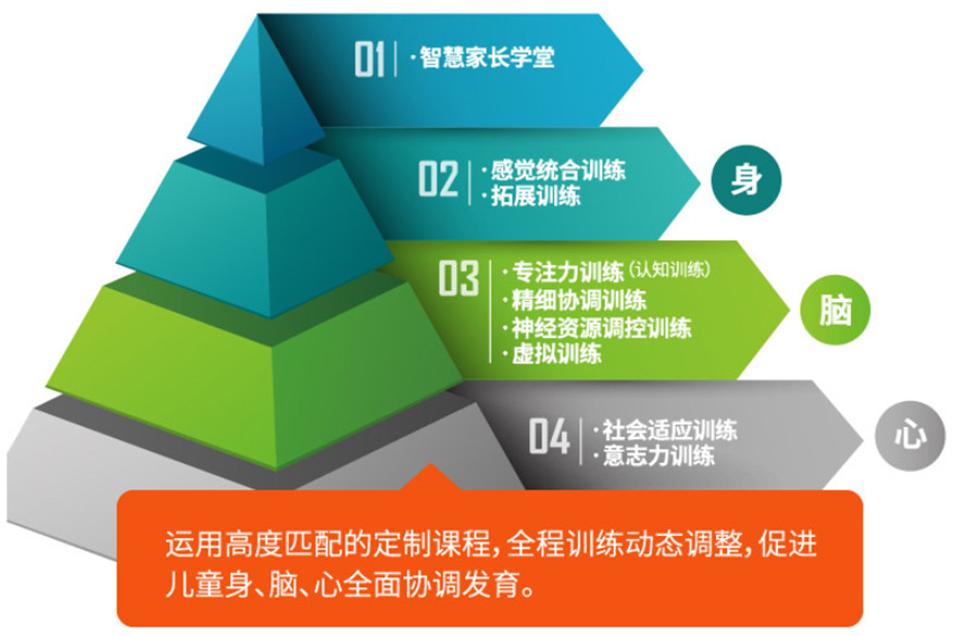苏州十大注意力缺陷训练中心排名