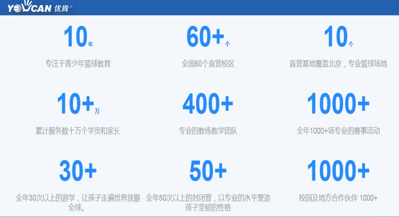 北京十大少儿篮球培训中心实力排名