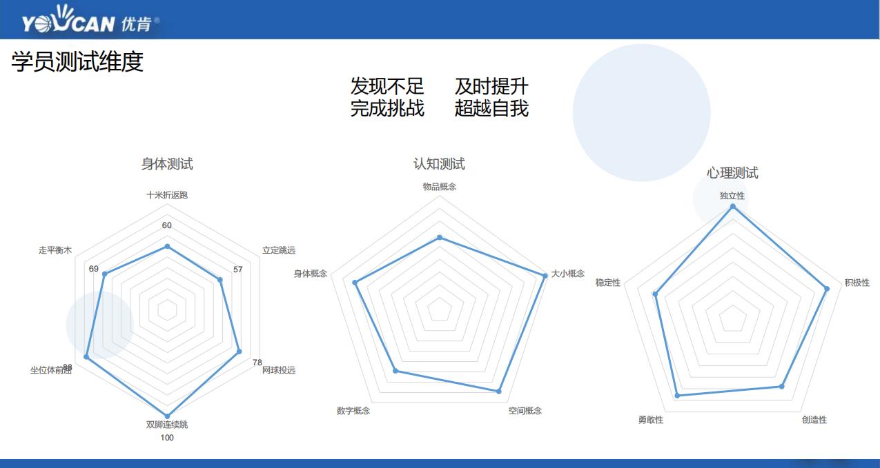 北京十大少儿篮球培训中心实力排名