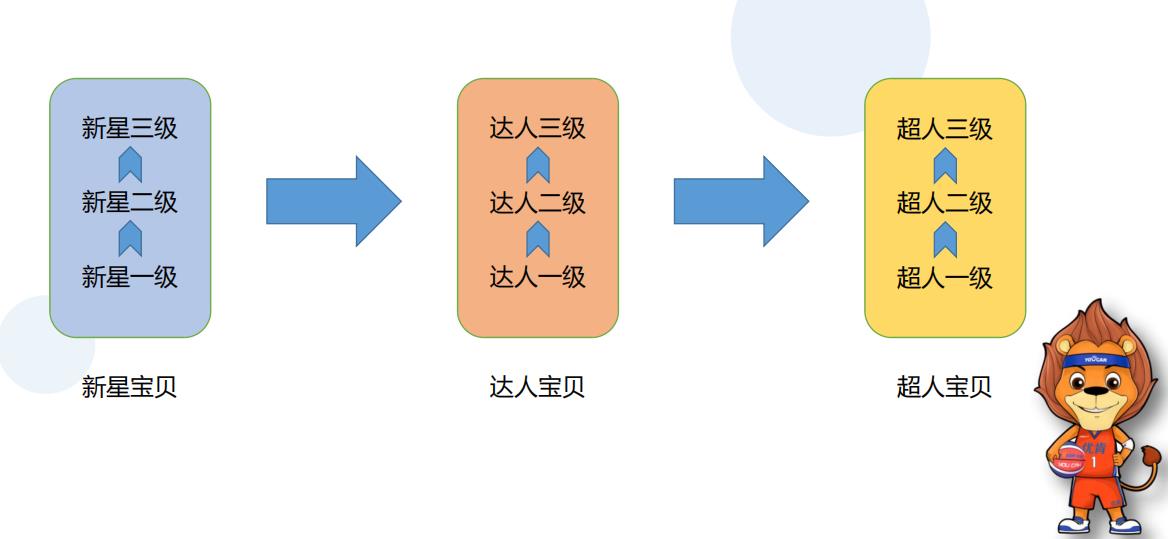 北京十大少儿篮球培训中心实力排名