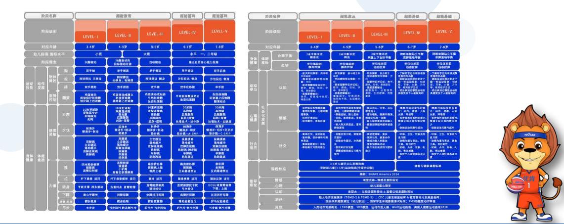 北京十大少儿篮球培训中心实力排名
