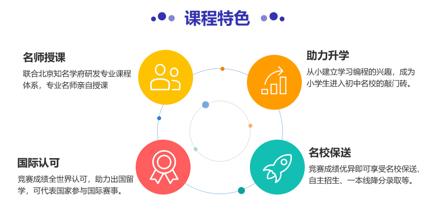 四川信息学奥赛培训班十大排名-少儿编程-童程童美