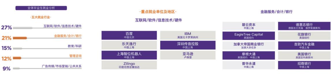 上海纽约大学申请服务机构实力排名