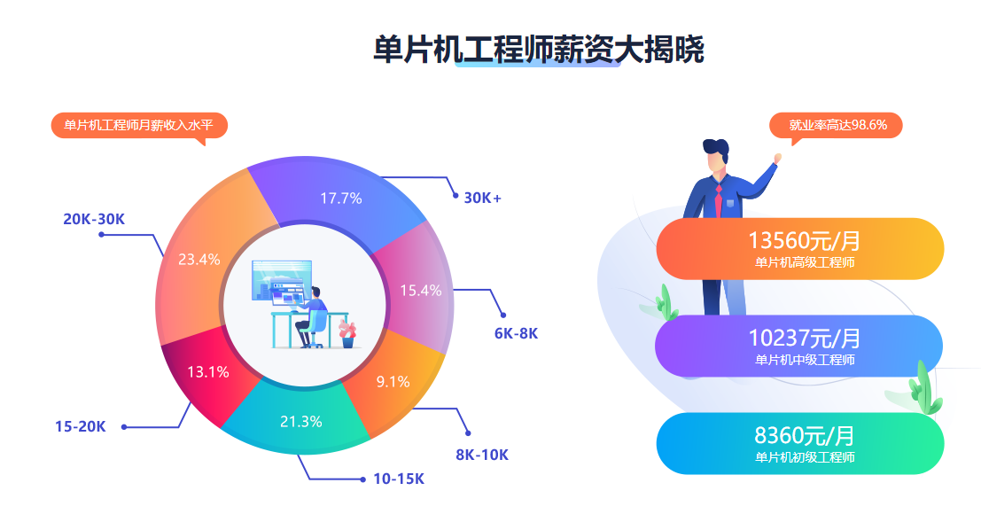 郑州排名前十的Python编程课程培训机构-计算机-信盈达