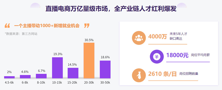 青岛十大电商直播培训机构排名