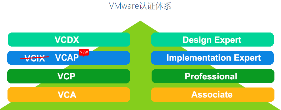 十大vmware认证培训机构排名 十大vmware认证培训机构排名