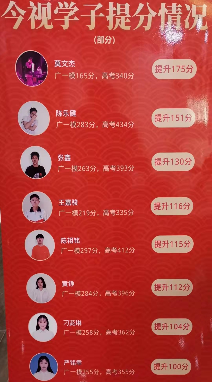 广州排名靠前的影视编导培训机构