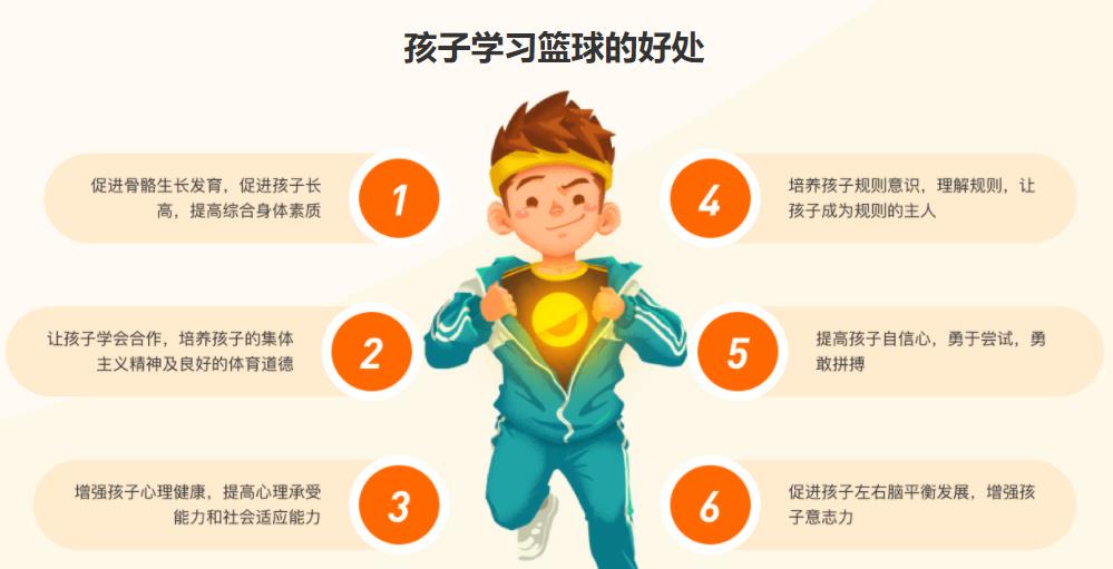 上海十大青少儿篮球训练中心排名