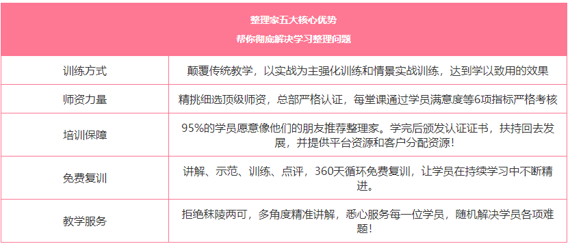 广州十大职业收纳整理师实训中心排名
