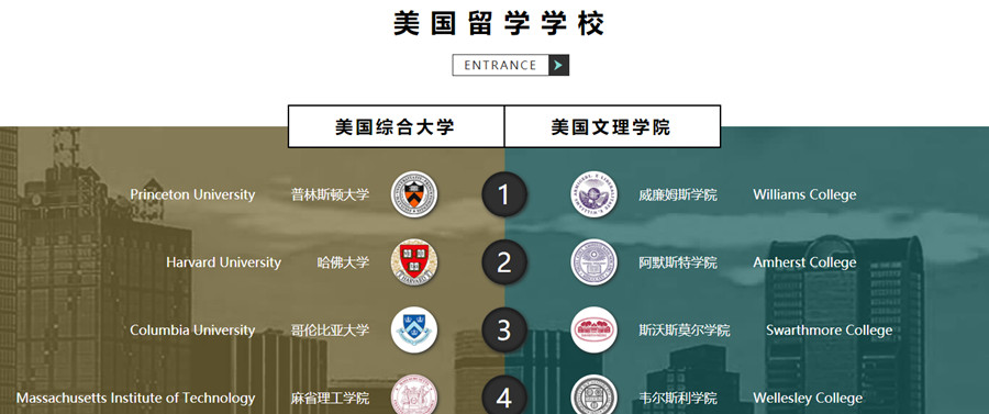 河北十大美国留学中介机构排名 河北十大美国留学中介机构排名