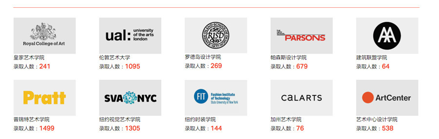 济南十大艺术留学中介机构排名 济南十大艺术留学中介机构排名