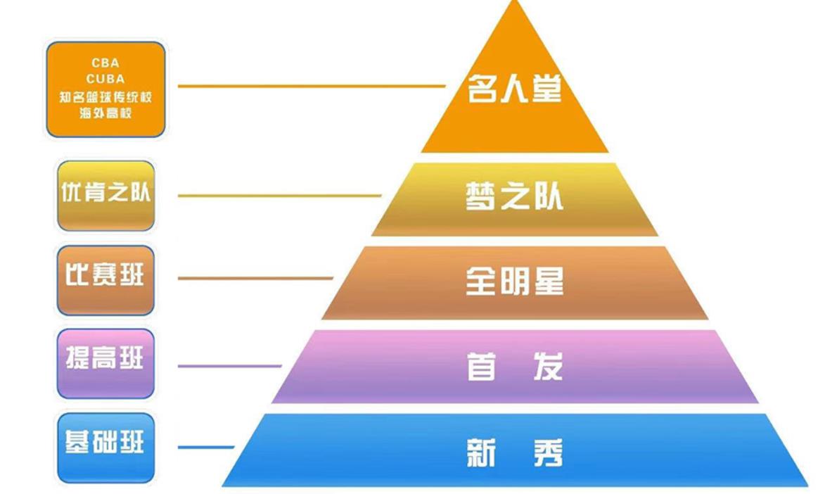 北京正规青少年篮球培训馆十大排名