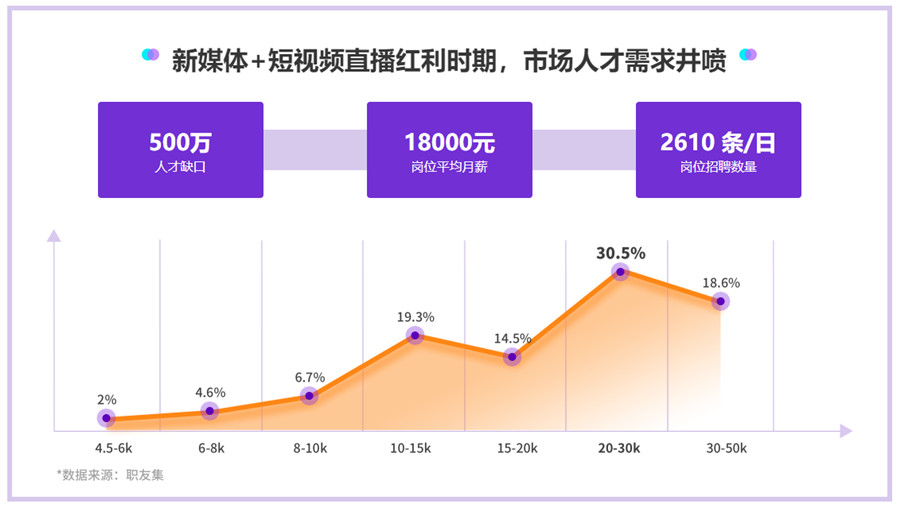 深圳十大短视频直播带货运营培训班排名