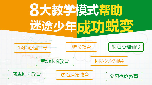 长沙十大叛逆管制学校排名