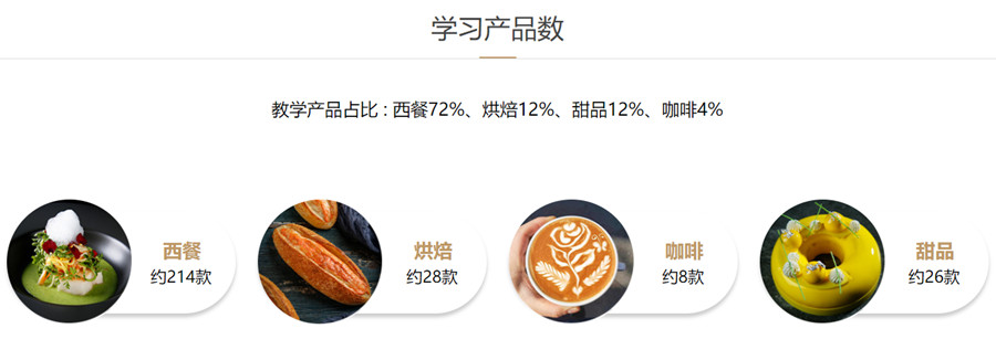 成都十大西式料理培训职业学校排名 成都十大西式料理培训职业学校排名