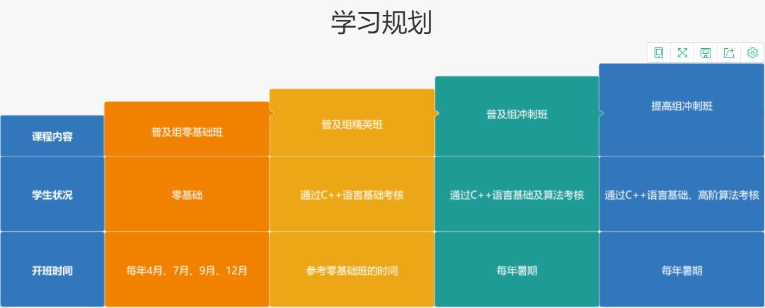 天津十大信息学奥赛编程培训机构排名