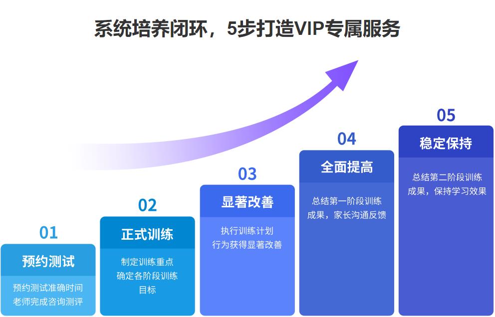 成都十大青少年人际关系培训班排名 成都十大青少年人际关系培训班排名
