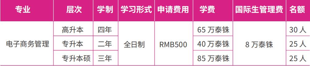 北清迈大学本硕博2021招生通知