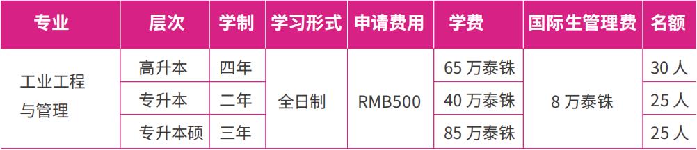 北清迈大学本硕博2021招生通知