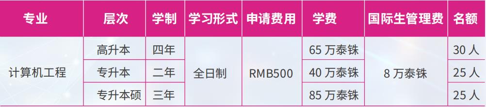 北清迈大学本硕博2021招生通知