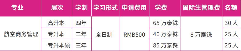 北清迈大学本硕博2021招生通知
