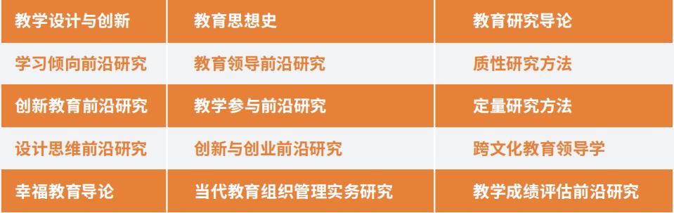 北清迈大学本硕博2021招生通知