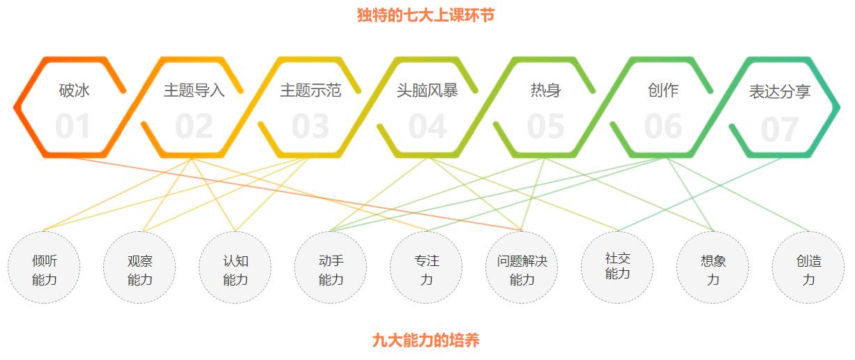 海淀区十大少儿美术培训机构排名