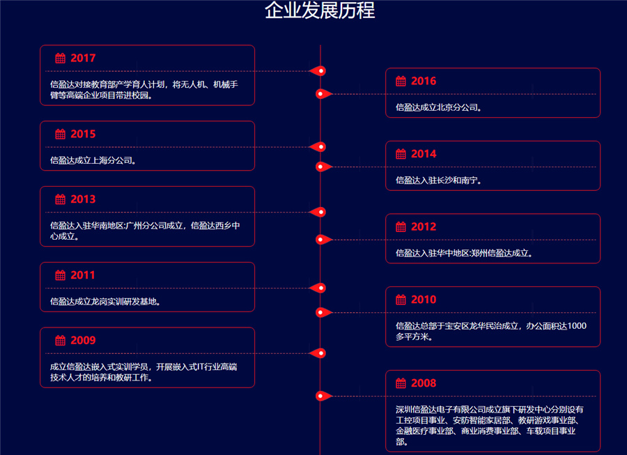 郑州十大java开发培训机构排行榜,信盈达java培训机构.jpg